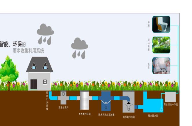 雨水收集利用系統(tǒng)運(yùn)行說(shuō)明